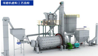 Ball Mill Autoclaved Aerated Concrete Production Line